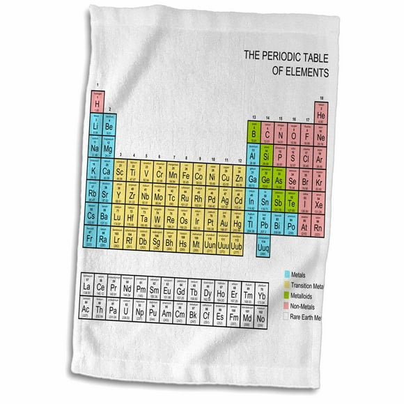 3dRose Green His in Periodic Table of Elements Symbols Half of His and Hers Apron 22 x 24 3dRose Green His in Periodic Table of Elements Symbols Half of His and Hers Apron 22 x 24
